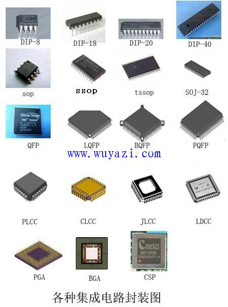 集成電路分類及其在顯示器電源電路中的應(yīng)用與封裝識別